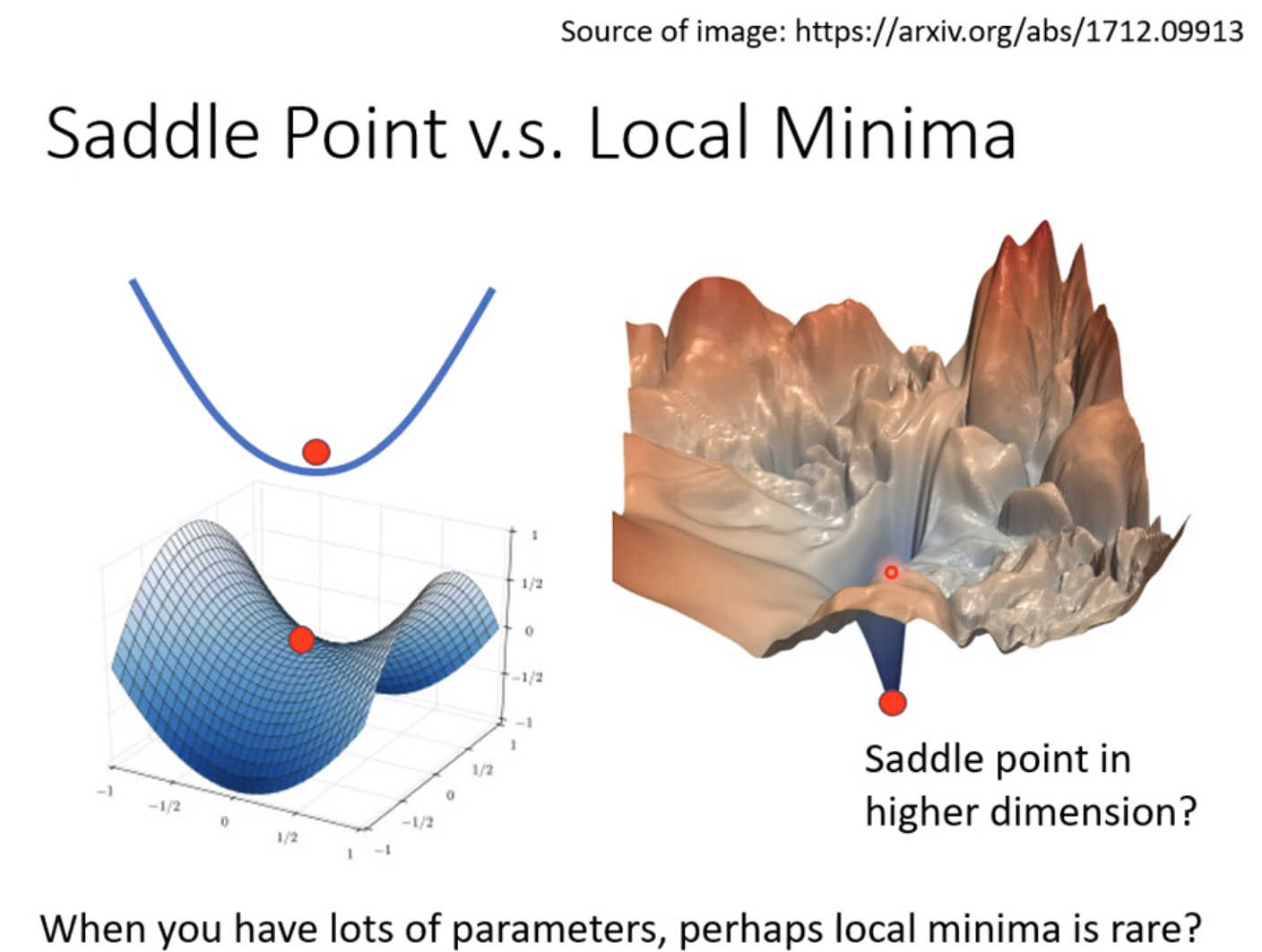 5. 类神经网络训练(local minima and saddle point)