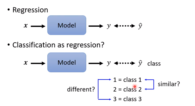 5. 类神经网络训练(loss and batch Normalization)