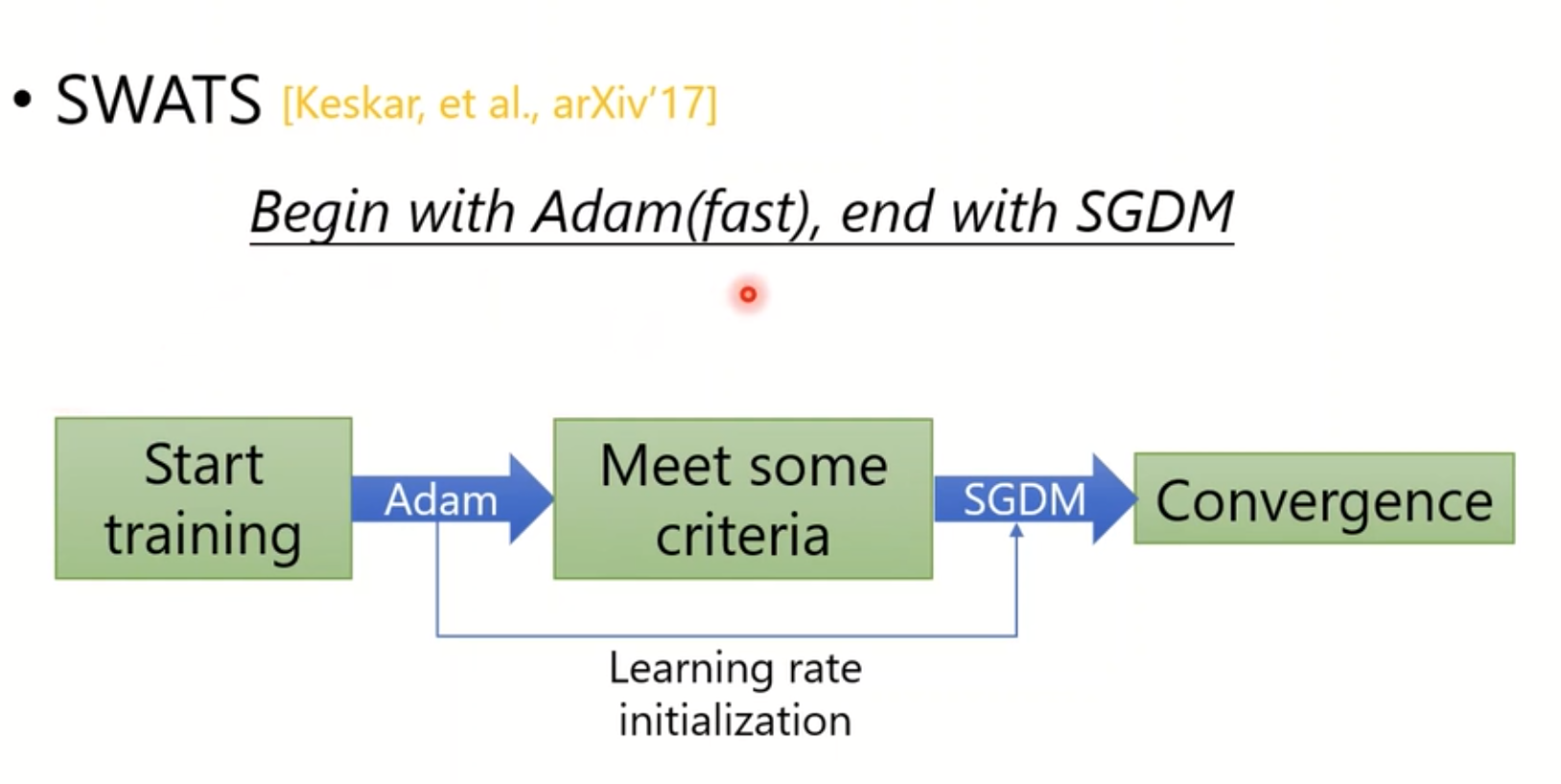 6.new optimizers for Deep Learning