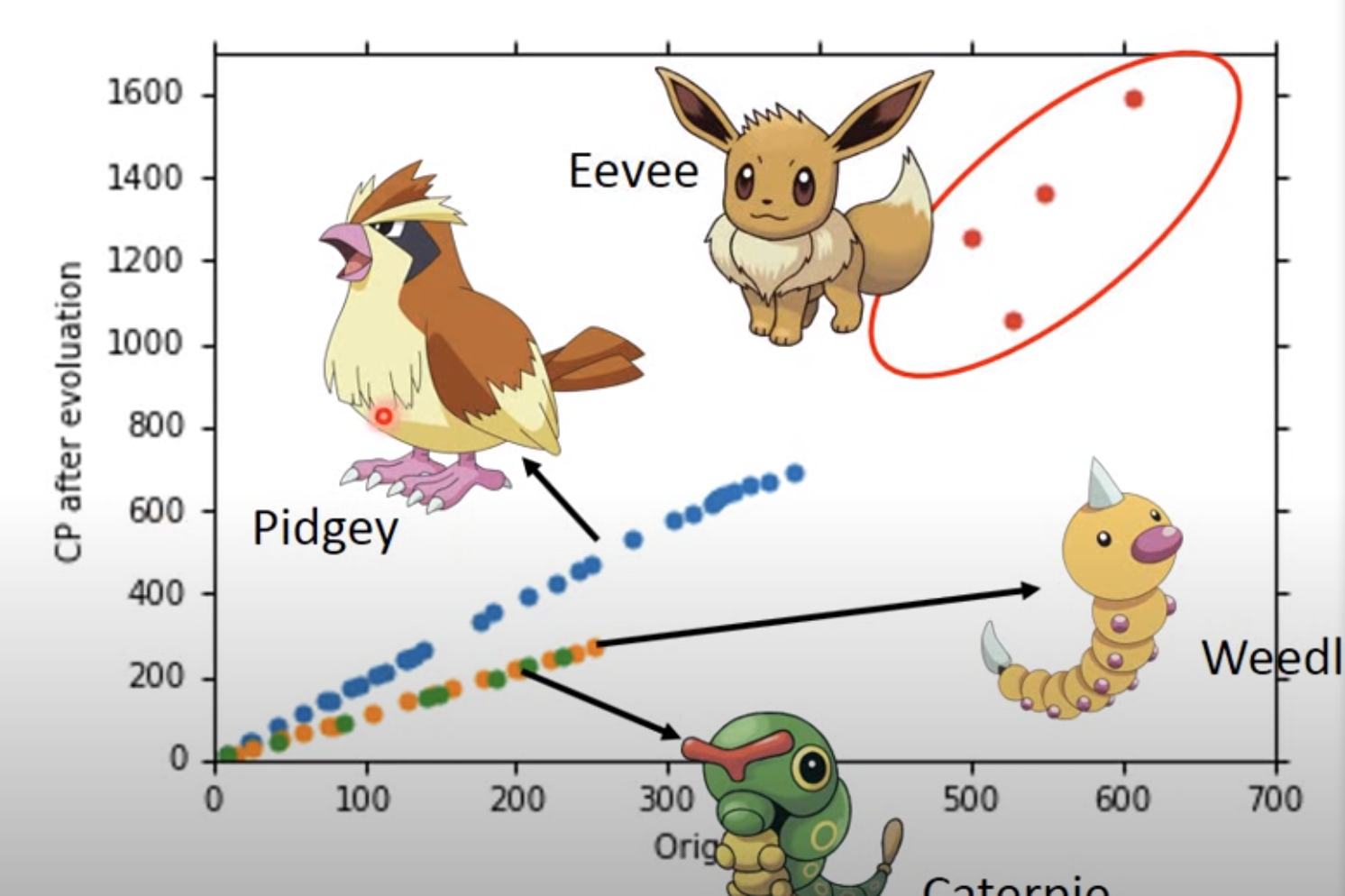 7.回归案例pokemon